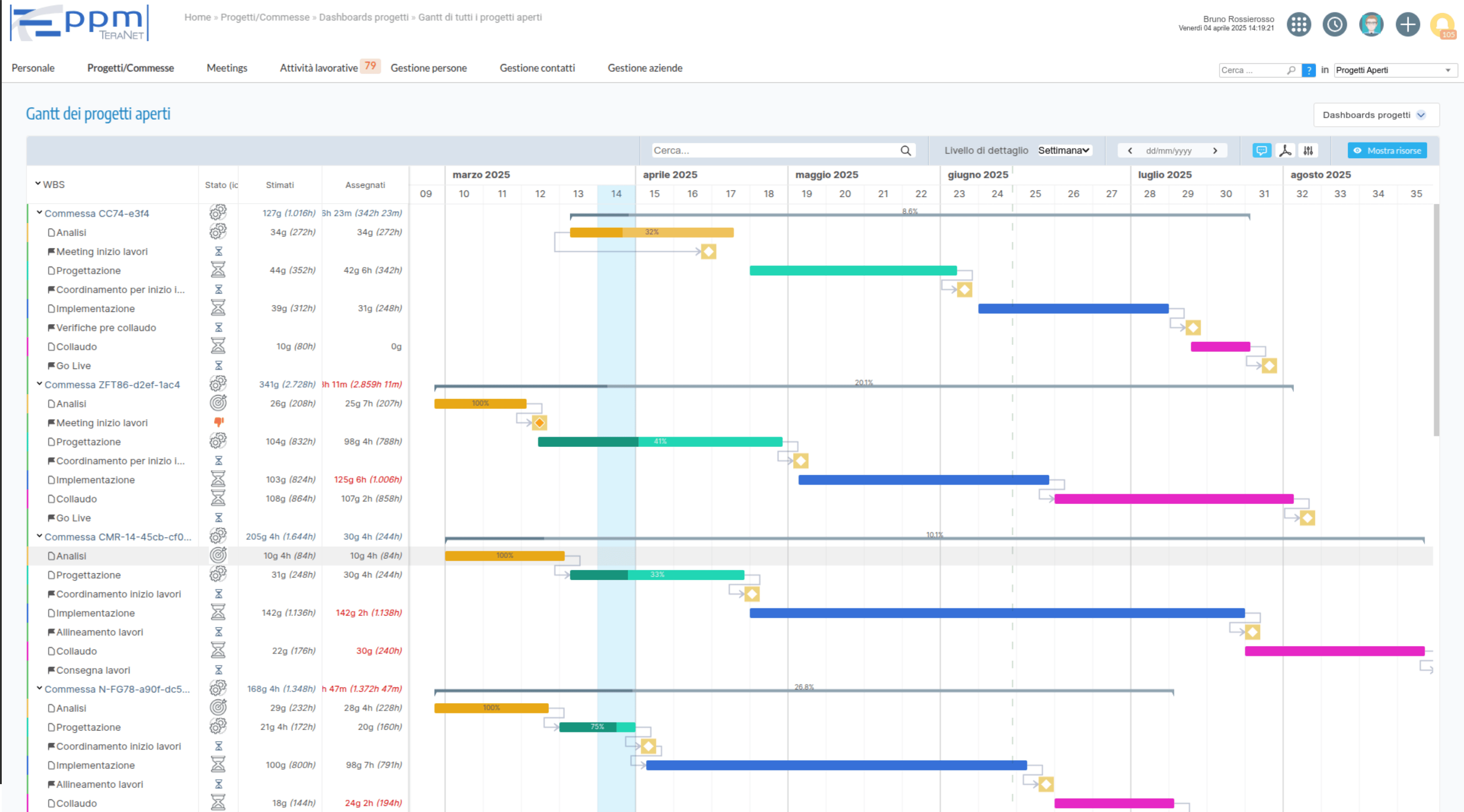 Gantt di tutti i progetti aperti
